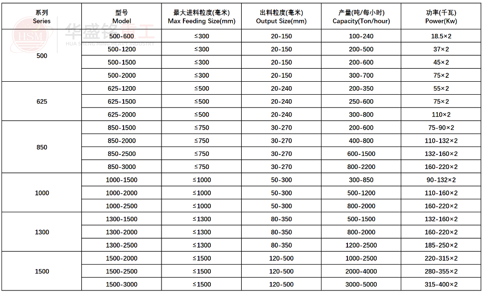 沥青混凝土破裂机强力分级破裂机型号参数