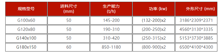 水淬渣辊磨机手艺参数