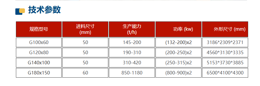 钛铁矿高压辊磨机手艺参数