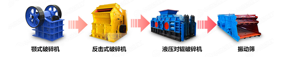 尾矿破裂机制砂出产线中的利用 
